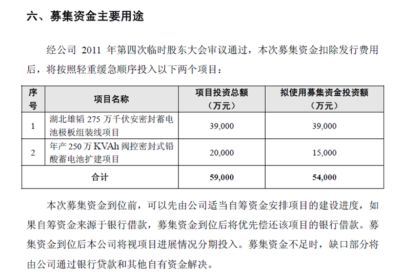 熊涛股份首发基本分析_雄韬股份(002733)股吧