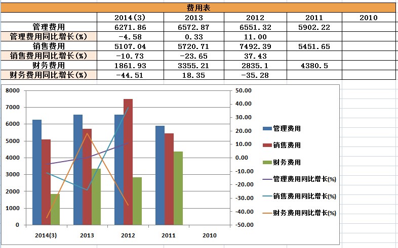 熊涛股份首发基本分析_雄韬股份(002733)股吧