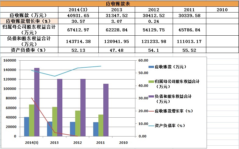 熊涛股份首发基本分析_雄韬股份(002733)股吧