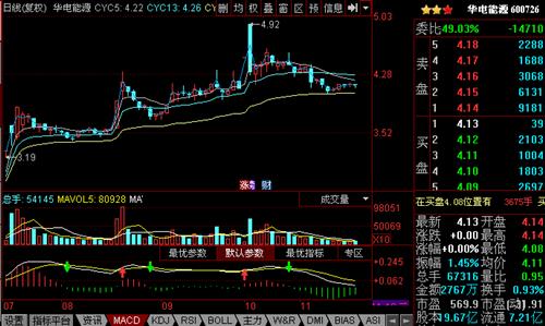 华电能源庄家成本线图_华电能源(600726)股吧