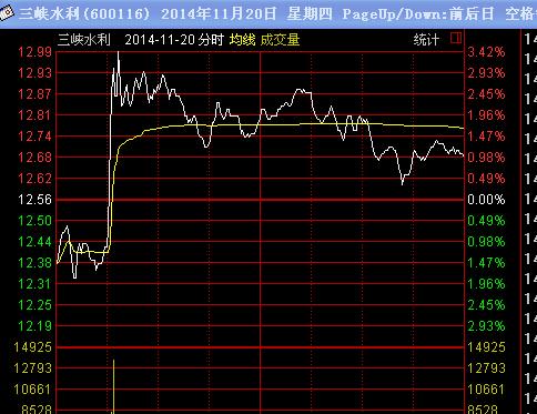 连续三天拉高,到低是洗盘拉高还是放量出货呢盐城2016365滚球看哪个数据_bet365足球滚球官网_365 滚球招生计划图片