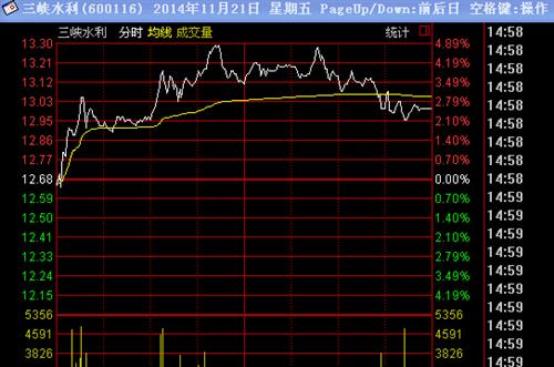 连续三天拉高,到低是洗盘出货365滚球看哪个数据_bet365足球滚球官网_365 滚球构建拉高呢放量函数还是图片