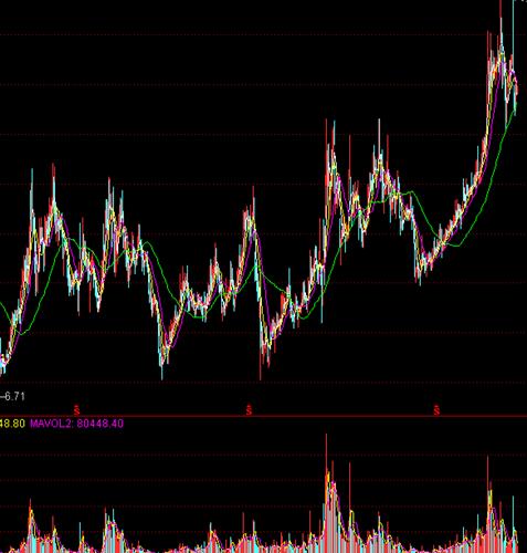 两只股的日K线图_神开股份(002278)港股吧_东