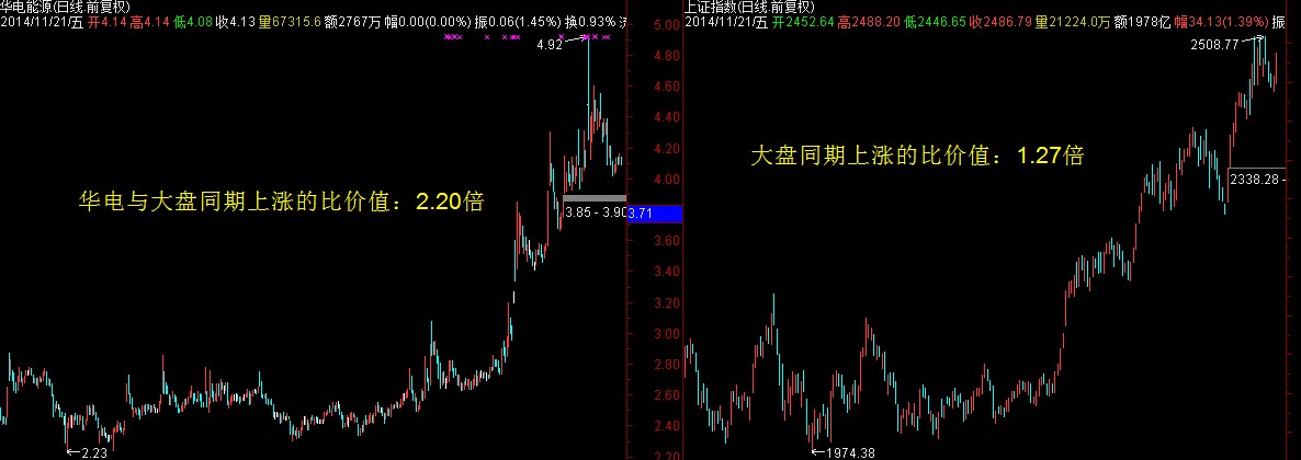 华电能源_600726华电能源_华电能源股吧 - 图