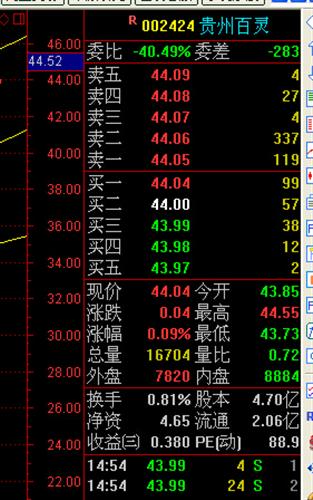 大盘指数,医药医疗和百灵(跟踪评论)