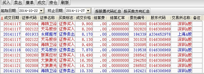 短线交割单 2