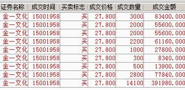 集合竞价继续买进,等待大涨!_金一文化(00272