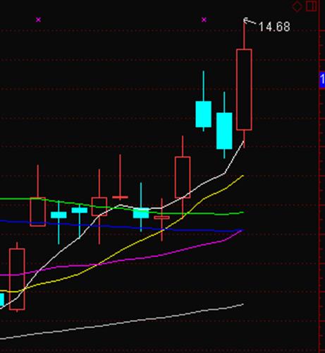 大北农已经调整到位_大北农(002385)股吧_东