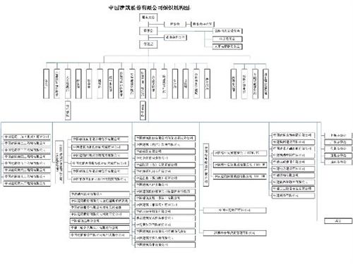 看看中建有多少下属 不看不要紧,一看吓一跳_