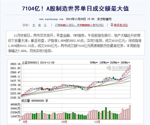 今天,我们的股市又创世界之最大的成交量了,你