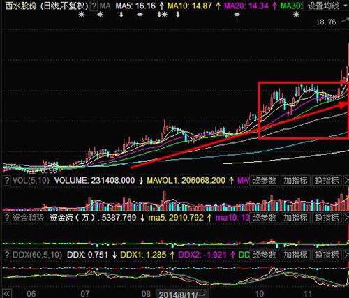 股票推荐西水股份_西水股份(600291)港股吧_