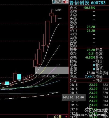 半年线与年线金叉