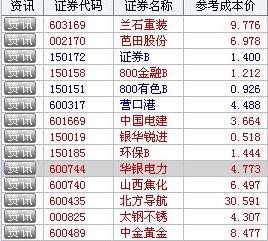 最近收益还行 证券B 800金融B 有色B基金还比