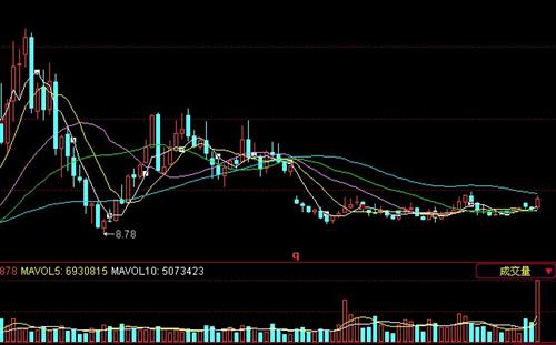 成大的月K图_辽宁成大(600739)股吧_东方财富