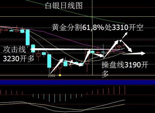经纬晚评:瑞士公投、期货交割交织,贵金属开始