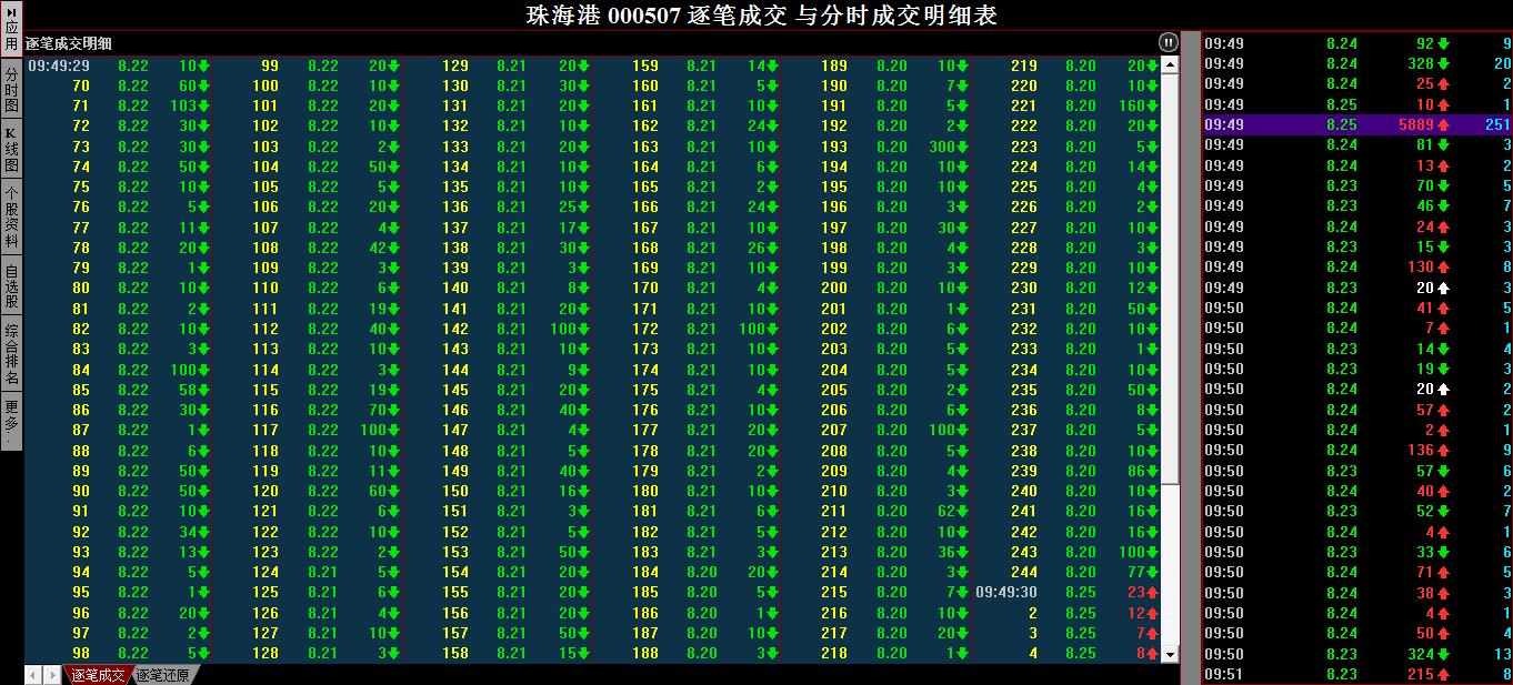 珠海港股吧_珠海港股份股吧_珠海港股票股吧