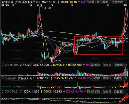 股票推荐怡球资源_怡球资源(601388)港股吧_