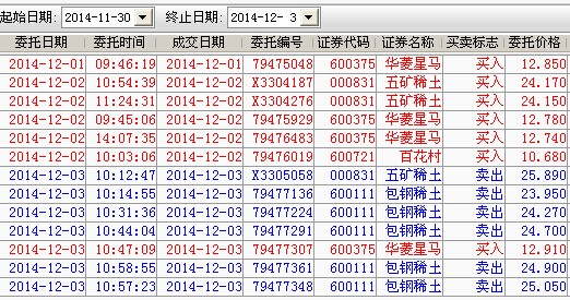 北方稀土股吧_北方稀土 股吧_600111北方稀土