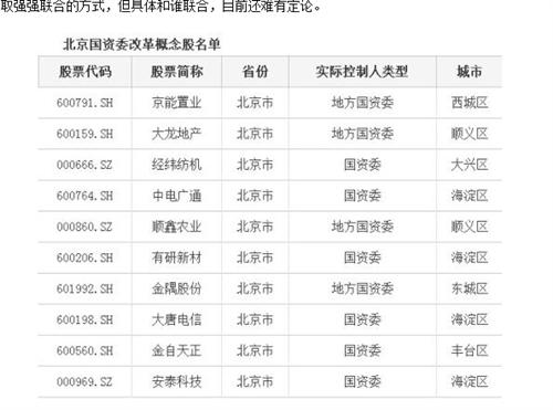 还是有点关联_安泰科技(000969)股吧_东方财