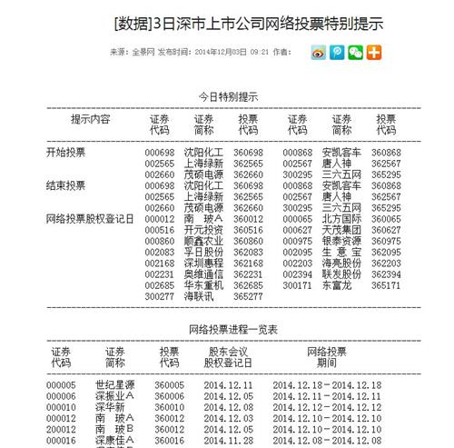 12.11网络投票_海源机械(002529)股吧_东方财