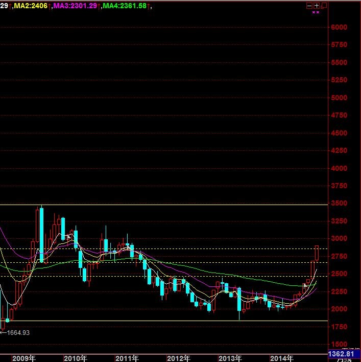 601992股吧 - 三湘股份