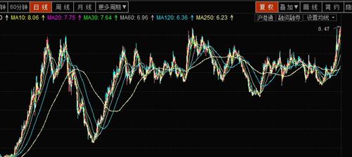 建发的复权价格已经三十多_建发股份(600153