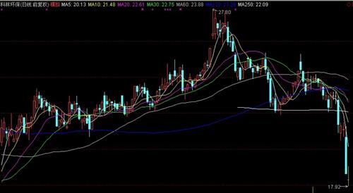 给大家提个醒_科林环保(002499)股吧_东方财