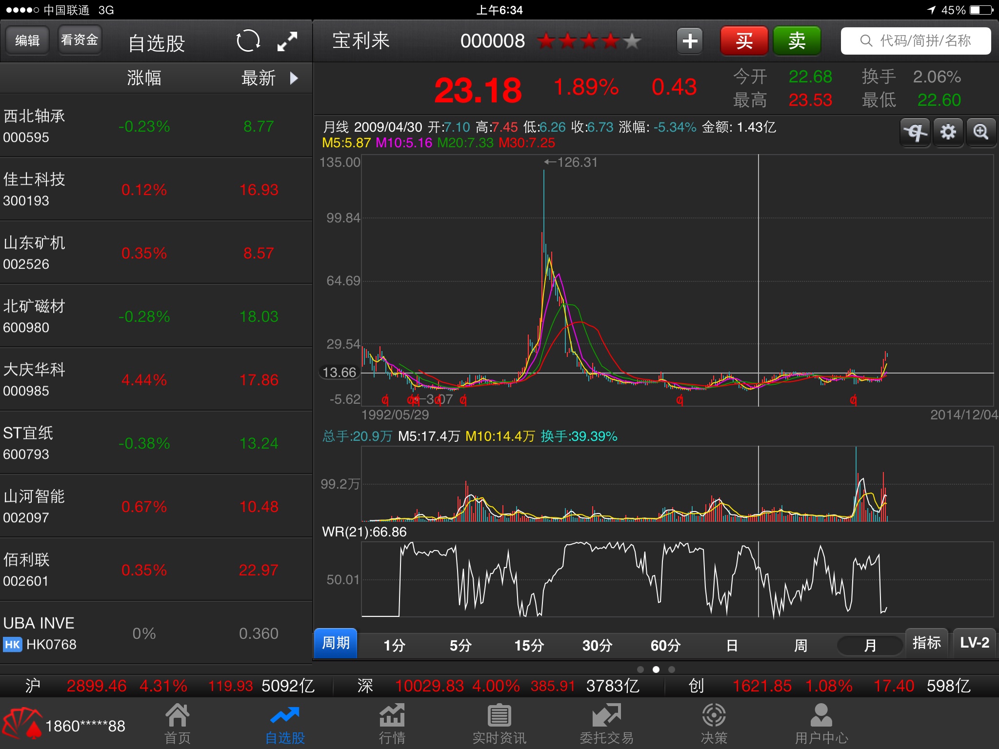 希望历史不要重演_众信旅游(002707)股吧_东方财富网