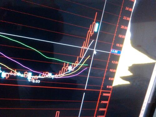 就凭你横盘10年不送股,月线筹码高度集中,也要