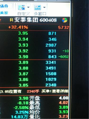 安泰主力在洗散户洗出就拉升_安泰集团(6004