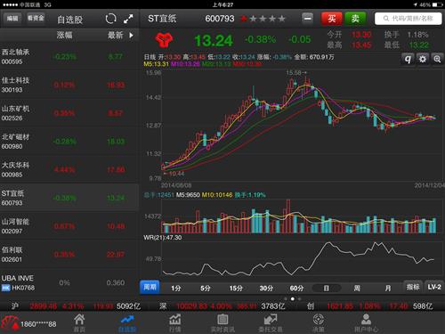 一股可以换 十股 宜宾纸业 惟一没涨的总股本一
