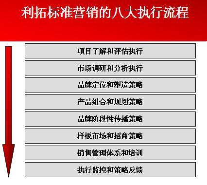 企业该怎样做出一份合理的网络营销方案_大碗