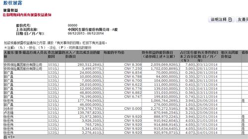 安邦保险这次是势在必得啊_民生银行(600016