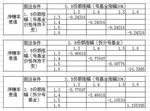 比较污的动漫_收入比较(2)