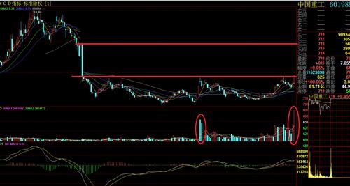图解中国重工2015年目标价_中国重工(601989