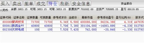 银鸽的成交记录 _*st银鸽(600069)股吧_东方财富网股吧