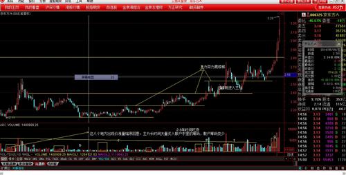 000725能成为超级黑马的原因_京东方A(0007