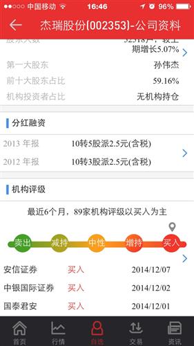 懂秘:目前您对公司的卓越管理层有何看法?反映