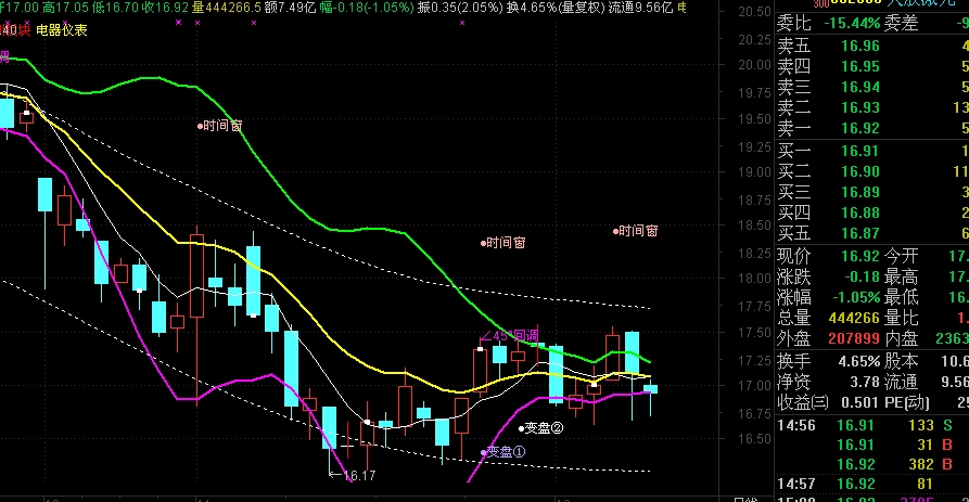 002008大族激光股吧-002008大族激光千评|30