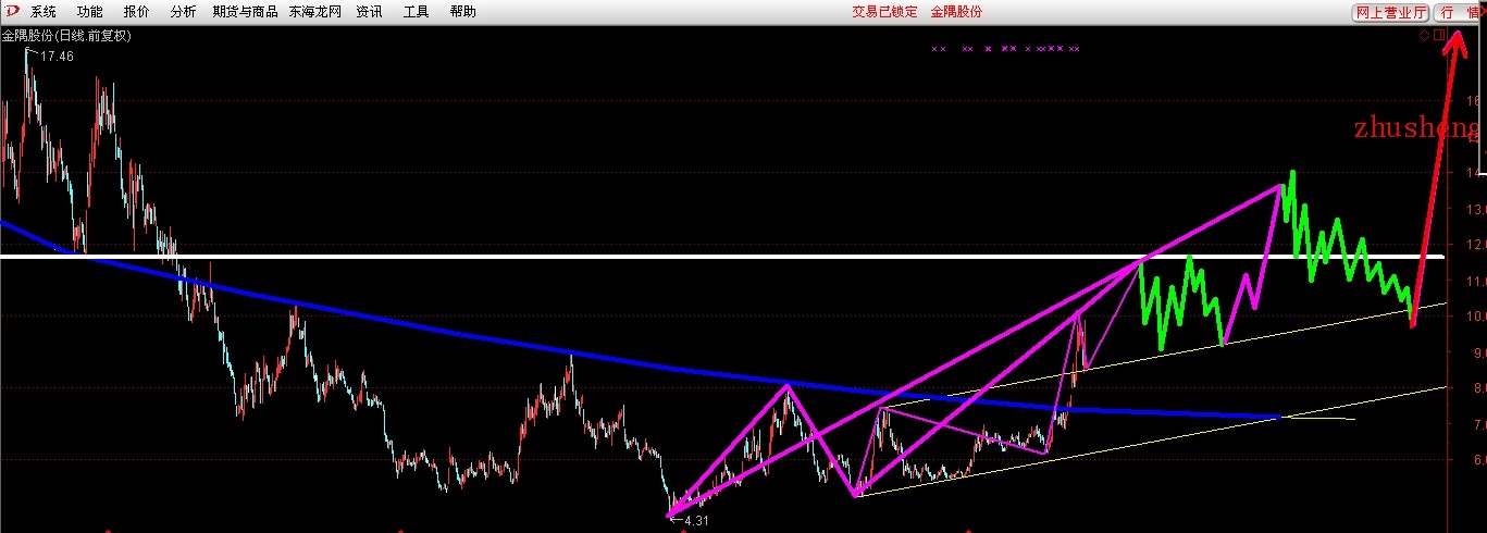 601992股吧_600649股吧_000981股吧 - kryst