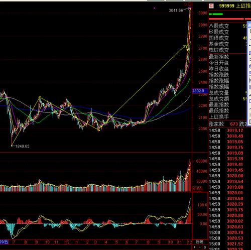 12.09:大盘指数随时暴跌或震荡_贵州百灵(002