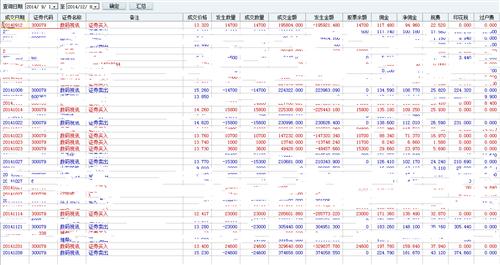 三个月五进五出数码视讯,附交割单_数码视讯(300079)