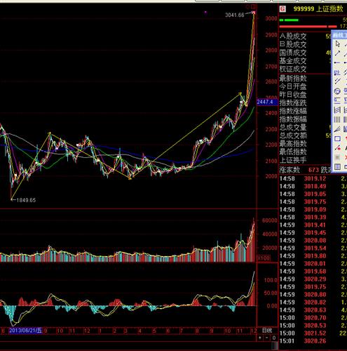 12.09:大盘指数随时暴跌或震荡_贵州百灵(002