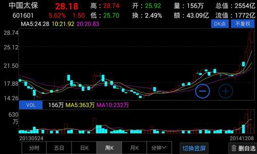 股票涨跌原理:股票流通股是一定的,如果主力大