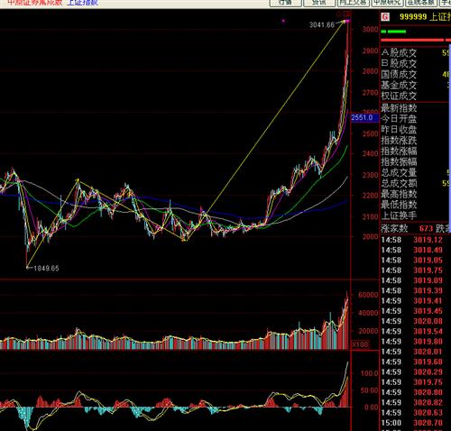 12.09:大盘指数随时暴跌或震荡_贵州百灵(002