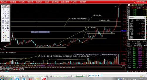 000725支撑位技术分析_京东方A(000725)股吧