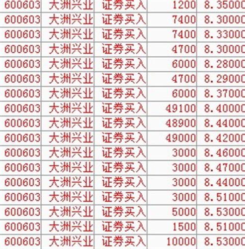 这个仓位算是不错,不追了_大洲兴业(600603)股