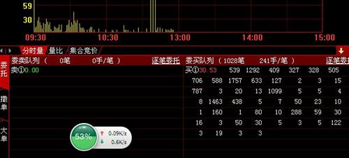 今天放量的真相_雄韬股份(002733)美股吧_东