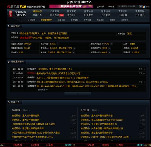 同花顺F10_安妮股份(002235)股吧_东方财富网