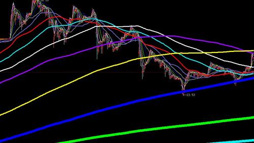 为何让你26.40元抛,请看图_辉丰股份(002496)